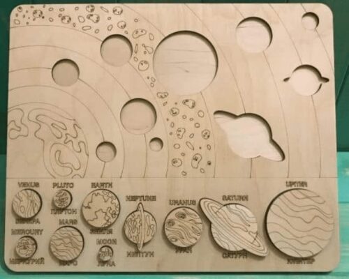 Esquema del Sistema Solar: Planetas y Satélites